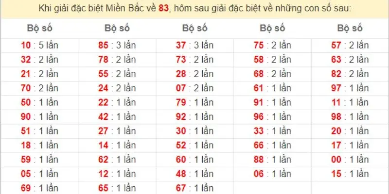 Bạch thủ đề 58win là hình thức lô đề online đơn giản chỉ cần chọn một số duy nhất